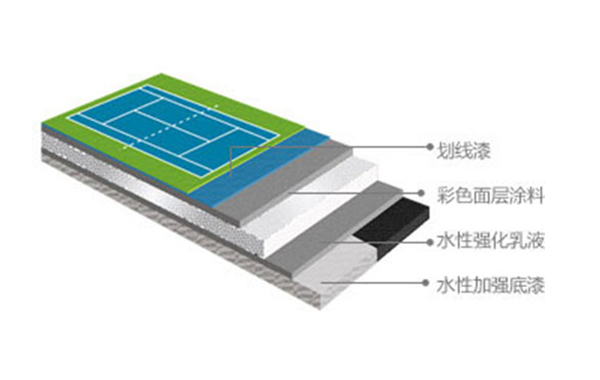 丙烯酸球场