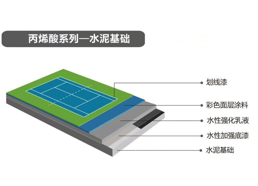 康奇体育硅PU施工方案